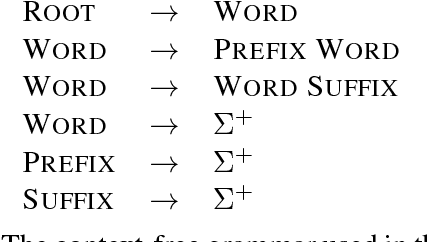 Figure 2 for Morphological Segmentation Inside-Out