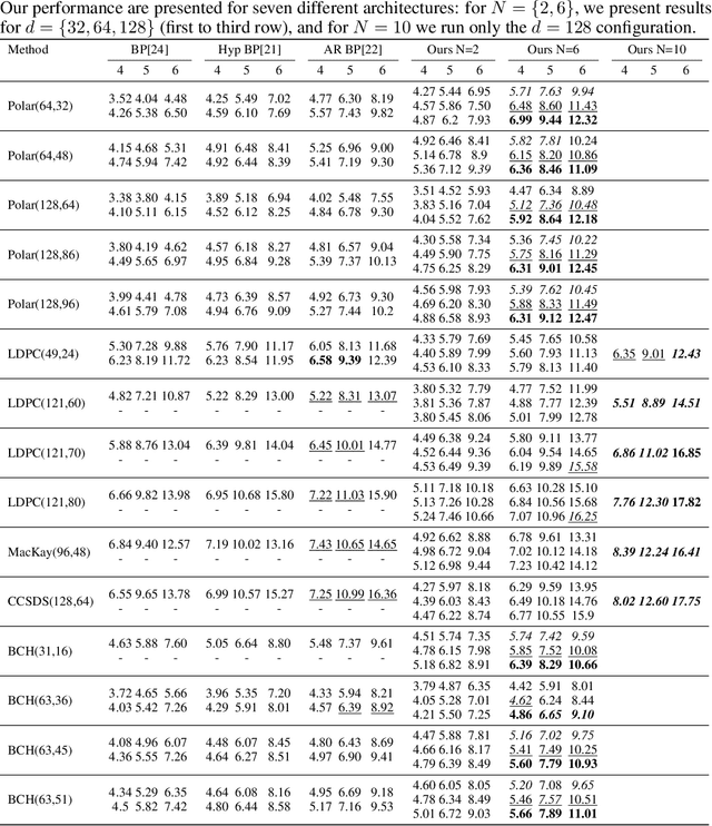 Figure 2 for Error Correction Code Transformer