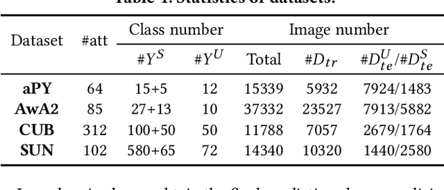 Figure 2 for TGG: Transferable Graph Generation for Zero-shot and Few-shot Learning