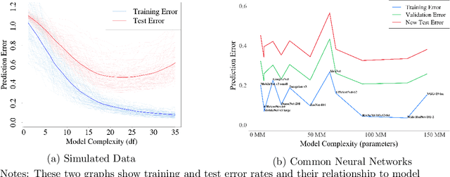 Figure 3 for Generalization in Neural Networks: A Broad Survey