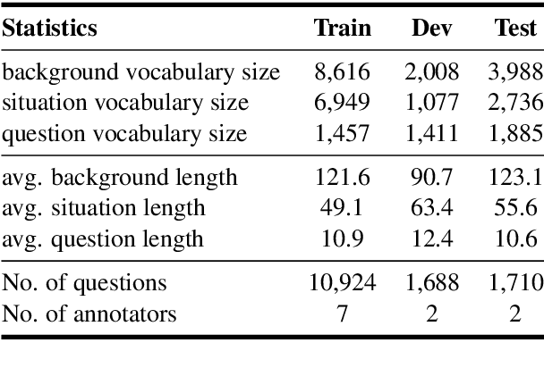 Figure 2 for Towards Interpretable Reasoning over Paragraph Effects in Situation