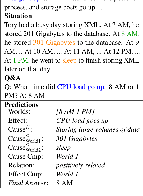 Figure 4 for Towards Interpretable Reasoning over Paragraph Effects in Situation