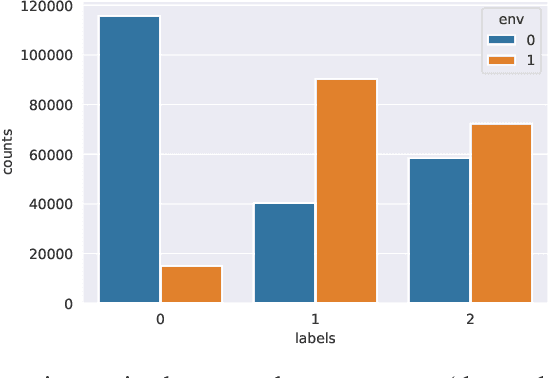 Figure 4 for When Does Group Invariant Learning Survive Spurious Correlations?