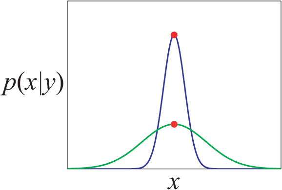 Figure 1 for Tractable Fully Bayesian Inference via Convex Optimization and Optimal Transport Theory