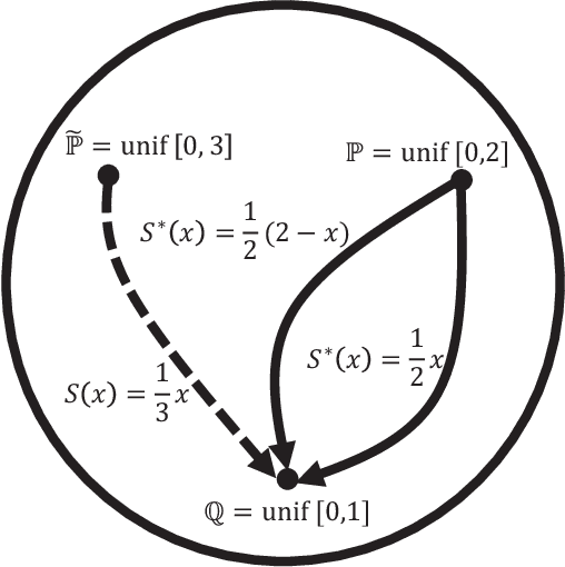 Figure 4 for Tractable Fully Bayesian Inference via Convex Optimization and Optimal Transport Theory