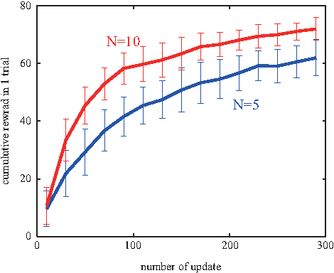 Figure 3 for Efficient Reuse of Previous Experiences to Improve Policies in Real Environment