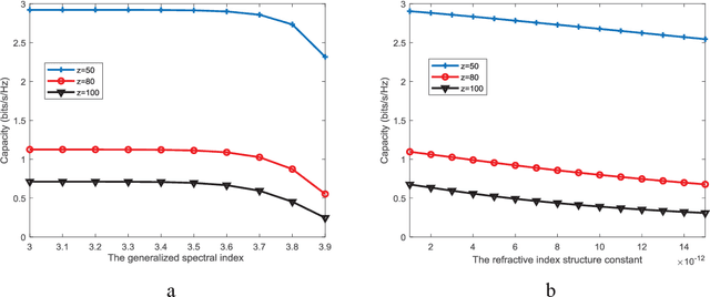 Figure 4 for Modelling and Optimization of OAM-MIMO Communication Systems with Unaligned Antennas