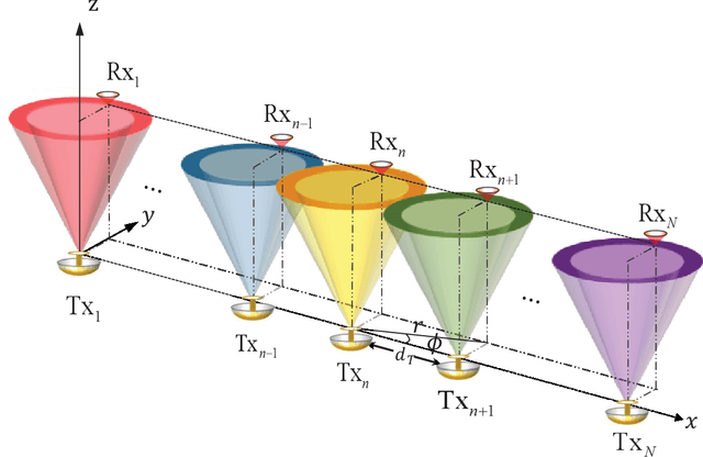 Figure 1 for Modelling and Optimization of OAM-MIMO Communication Systems with Unaligned Antennas