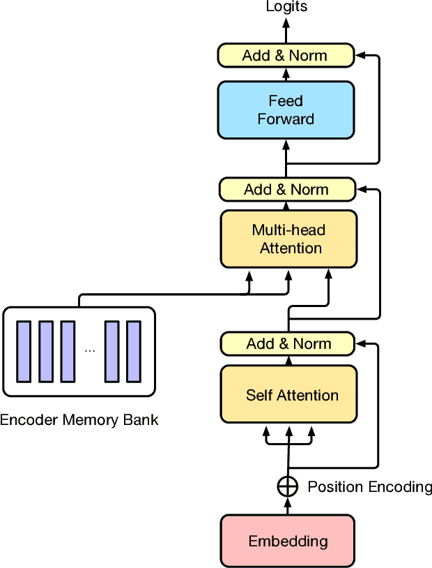 Figure 3 for Dial2Desc: End-to-end Dialogue Description Generation