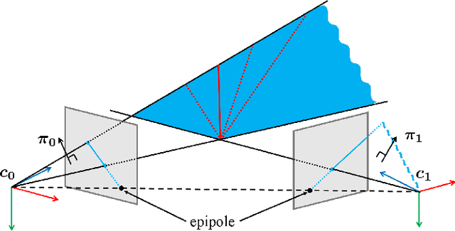 Figure 1 for Avoiding Degeneracy for Monocular Visual SLAM with Point and Line Features