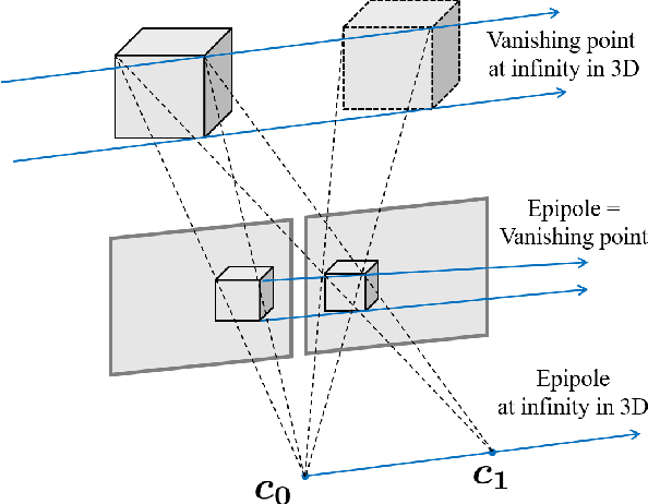 Figure 3 for Avoiding Degeneracy for Monocular Visual SLAM with Point and Line Features