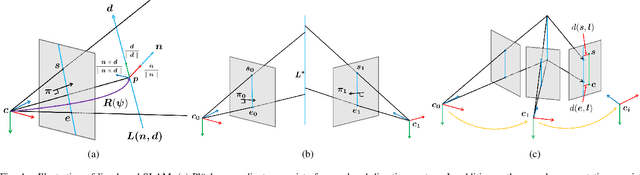Figure 4 for Avoiding Degeneracy for Monocular Visual SLAM with Point and Line Features