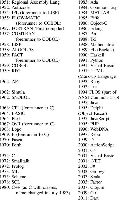 Figure 1 for On the Evolution of Programming Languages