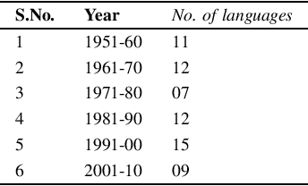 Figure 2 for On the Evolution of Programming Languages