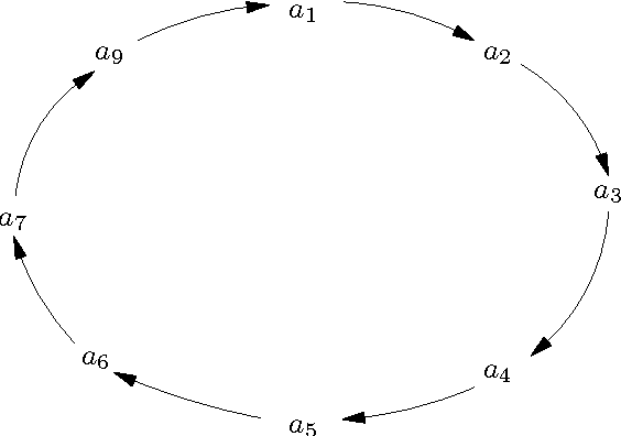 Figure 4 for The Equational Approach to CF2 Semantics