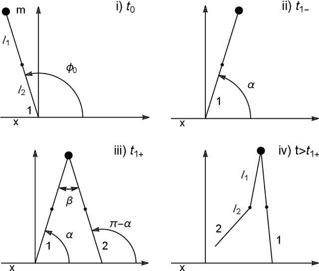 Figure 1 for A soluble walking model for a two-legged robot