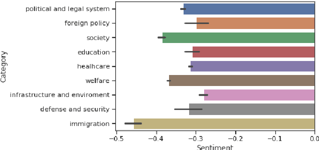 Figure 2 for Political Advertising Dataset: the use case of the Polish 2020 Presidential Elections
