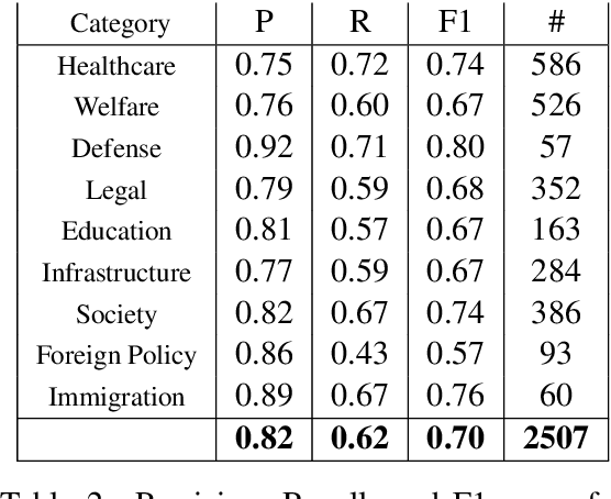 Figure 3 for Political Advertising Dataset: the use case of the Polish 2020 Presidential Elections