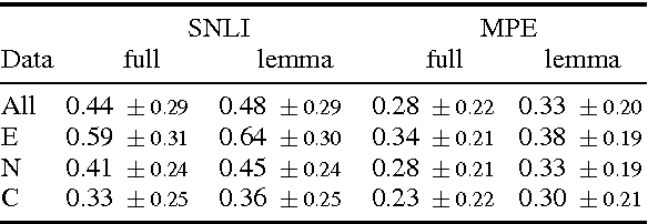Figure 1 for Natural Language Inference from Multiple Premises