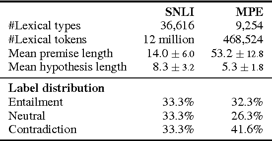 Figure 2 for Natural Language Inference from Multiple Premises