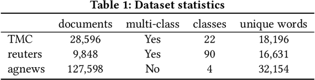 Figure 2 for Unsupervised Semantic Hashing with Pairwise Reconstruction