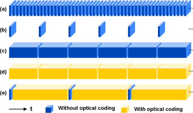 Figure 1 for Key frames assisted hybrid encoding for photorealistic compressive video sensing