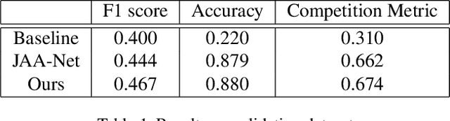 Figure 2 for Action Unit Detection with Joint Adaptive Attention and Graph Relation