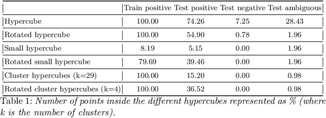 Figure 2 for Why Robust Natural Language Understanding is a Challenge