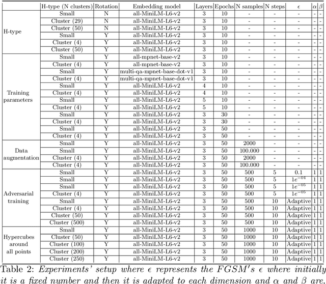 Figure 3 for Why Robust Natural Language Understanding is a Challenge