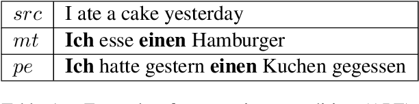 Figure 1 for Learning to Copy for Automatic Post-Editing