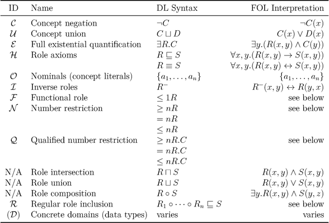 Figure 1 for Knowledge Representation in Bicategories of Relations