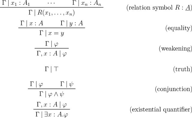Figure 2 for Knowledge Representation in Bicategories of Relations
