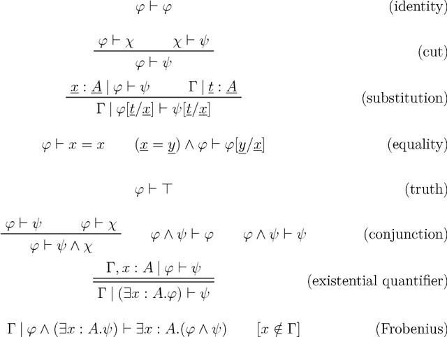 Figure 4 for Knowledge Representation in Bicategories of Relations