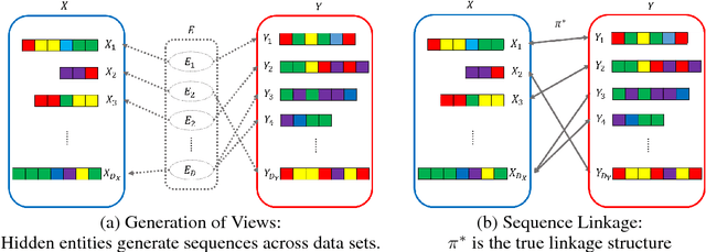 Figure 1 for Linking Sequences of Events with Sparse or No Common Occurrence across Data Sets