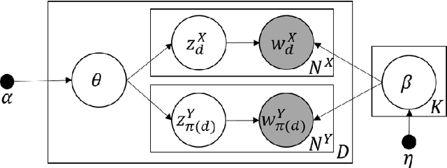 Figure 3 for Linking Sequences of Events with Sparse or No Common Occurrence across Data Sets