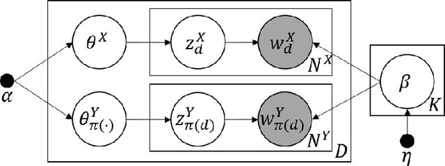 Figure 4 for Linking Sequences of Events with Sparse or No Common Occurrence across Data Sets