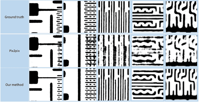 Figure 2 for From IC Layout to Die Photo: A CNN-Based Data-Driven Approach