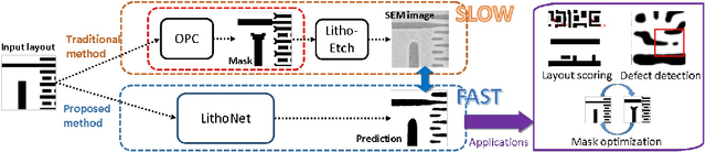 Figure 1 for From IC Layout to Die Photo: A CNN-Based Data-Driven Approach