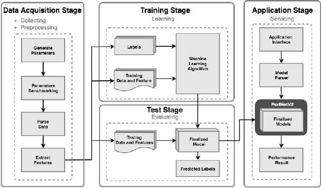 Figure 1 for Toward Accurate Platform-Aware Performance Modeling for Deep Neural Networks