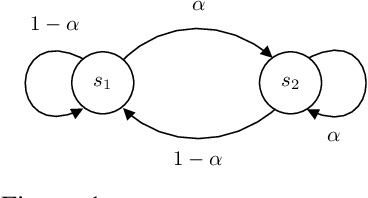 Figure 1 for Learning the Arrow of Time