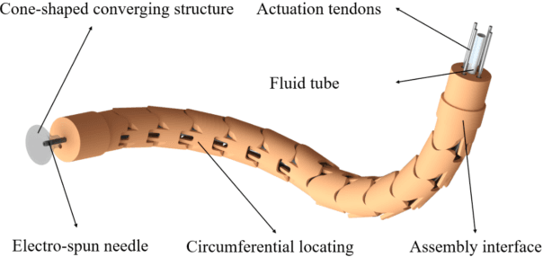 Figure 3 for Robotic Electrospinning Actuated by Non-Circular Joint Continuum Manipulator for Endoluminal Therapy