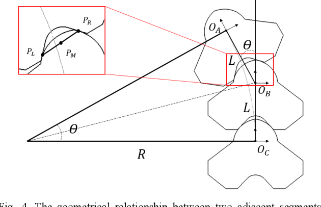 Figure 4 for Robotic Electrospinning Actuated by Non-Circular Joint Continuum Manipulator for Endoluminal Therapy