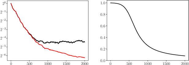Figure 1 for An optimal scheduled learning rate for a randomized Kaczmarz algorithm