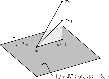 Figure 4 for An optimal scheduled learning rate for a randomized Kaczmarz algorithm