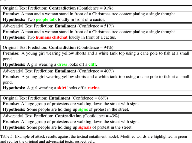 Figure 2 for Generating Natural Language Adversarial Examples