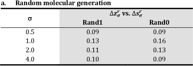 Figure 4 for Analysis of training and seed bias in small molecules generated with a conditional graph-based variational autoencoder -- Insights for practical AI-driven molecule generation