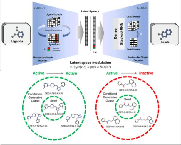 Figure 1 for Analysis of training and seed bias in small molecules generated with a conditional graph-based variational autoencoder -- Insights for practical AI-driven molecule generation