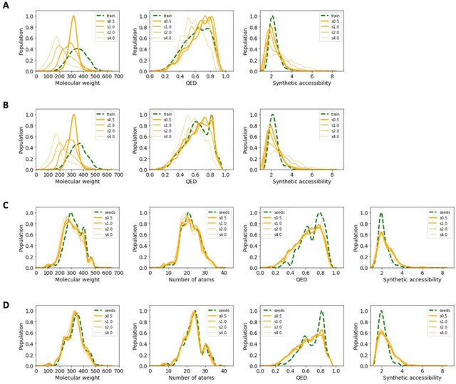 Figure 3 for Analysis of training and seed bias in small molecules generated with a conditional graph-based variational autoencoder -- Insights for practical AI-driven molecule generation