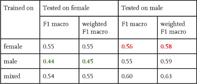 Figure 2 for Uncovering the Bias in Facial Expressions