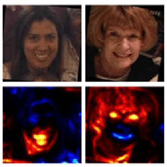 Figure 3 for Uncovering the Bias in Facial Expressions